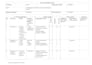 do risk assessment  and hazard identification
